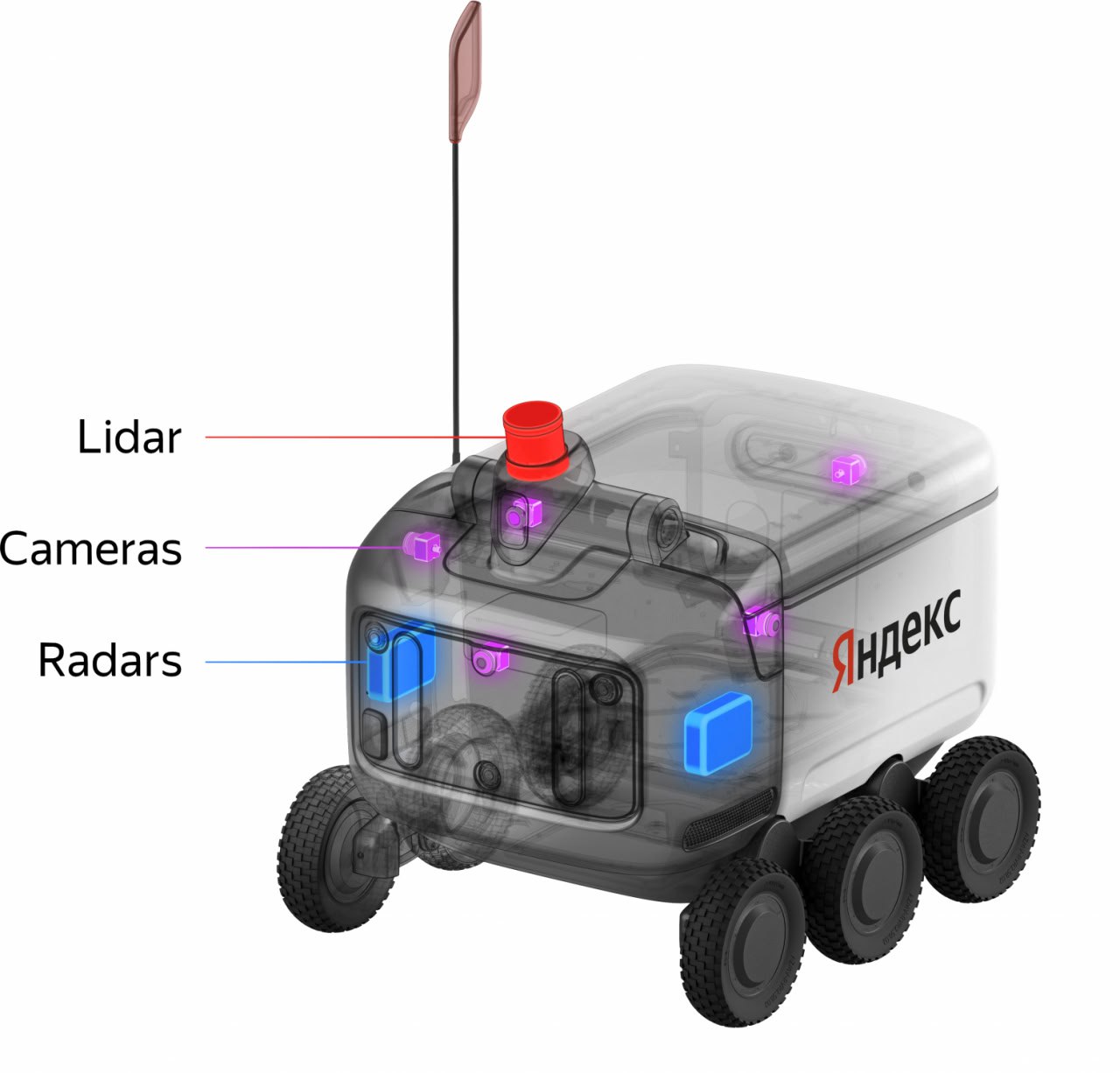 Что у нас по сенсорам? — изображение 1