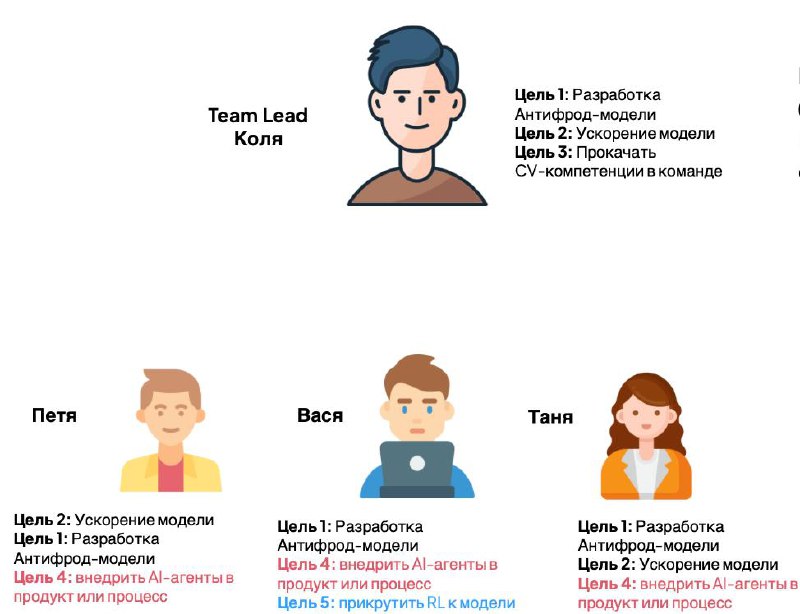 🎯 Алгебра эффективной ML-команды - I