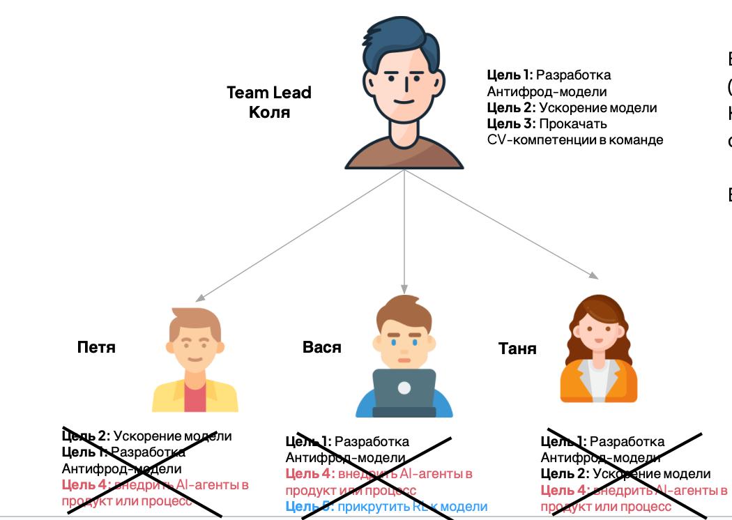 🎯 Алгебра эффективной ML-команды - II — изображение 1