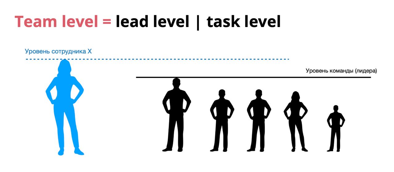 🎯Алгебра эффективной ML-команды - IV