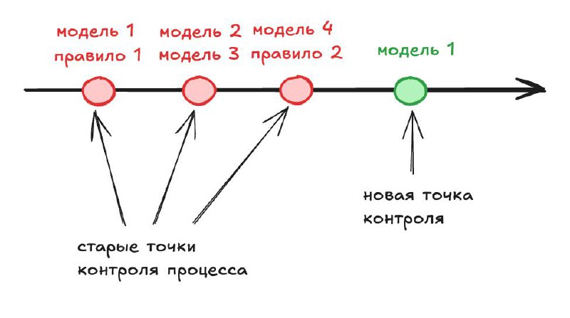 Почему важно подвергать сомнению задачу?