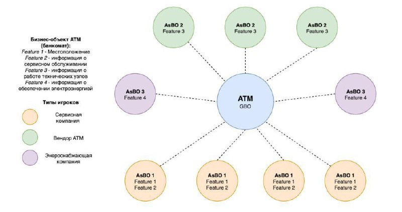 В комментариях был вопрос по моей работе на MBA по применению теории игр для цифровой трансформации  — изображение 1