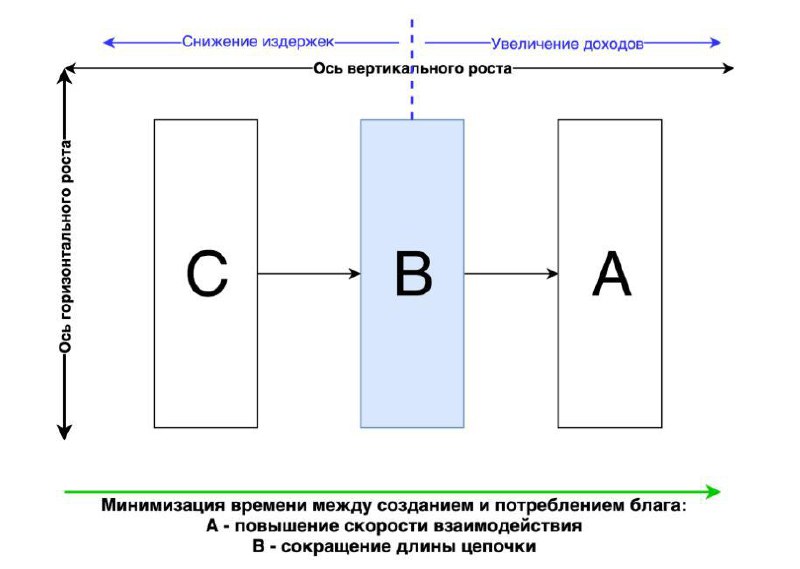 В комментариях был вопрос по моей работе на MBA по применению теории игр для цифровой трансформации  — изображение 2