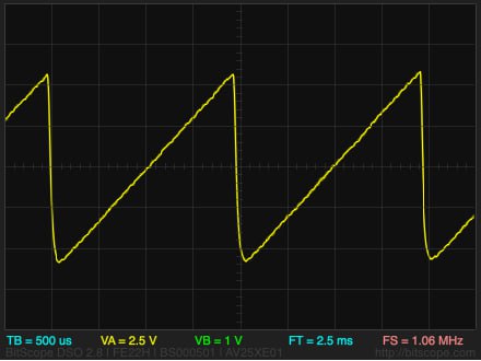 Моя карьерная лестница