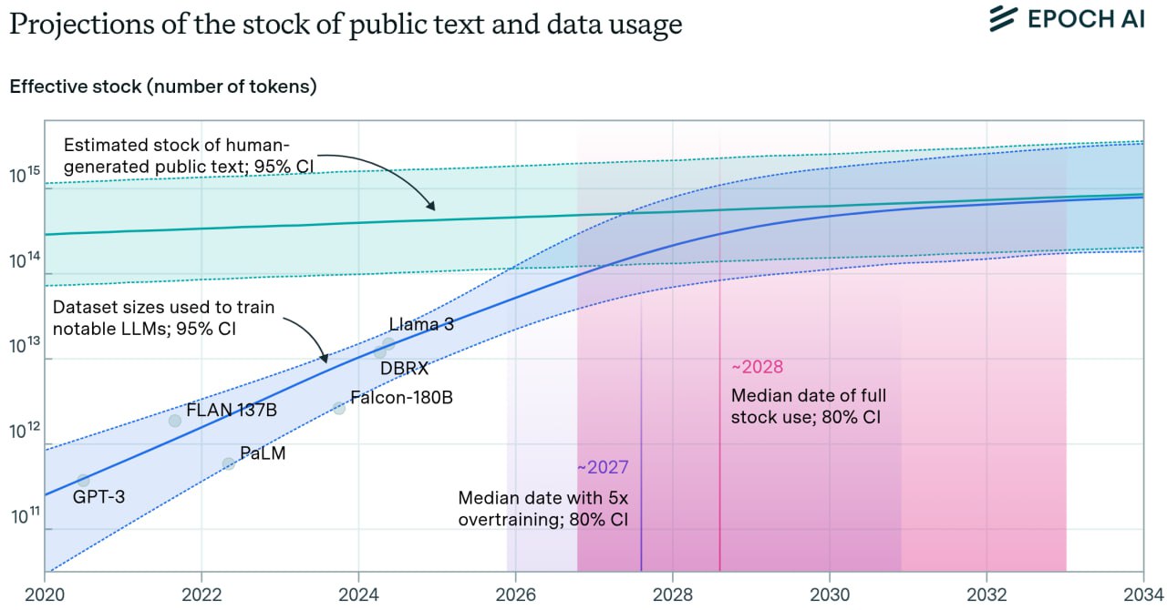 Незавершенное исследование